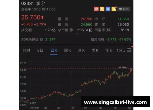 杏彩体育福建浔兴股份助推产业升级，稳步发展迈入新阶段 - 副本